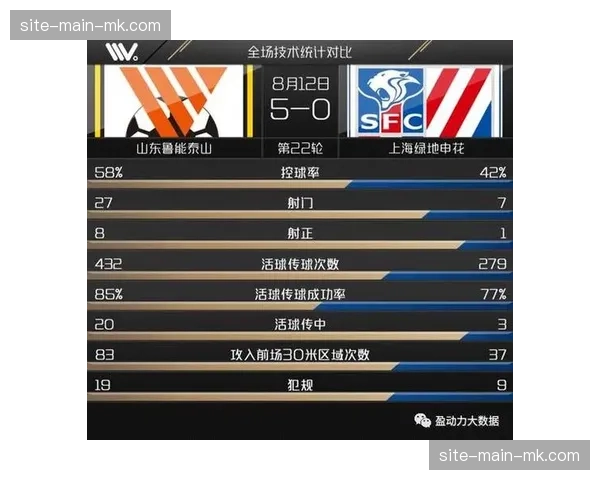 数据复盘：猛龙锋线群长臂封锁，限制对手三分命中率至22%